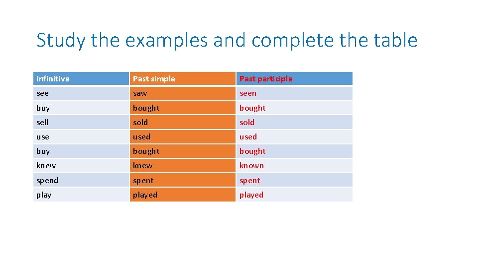Study the examples and complete the table infinitive Past simple Past participle see saw