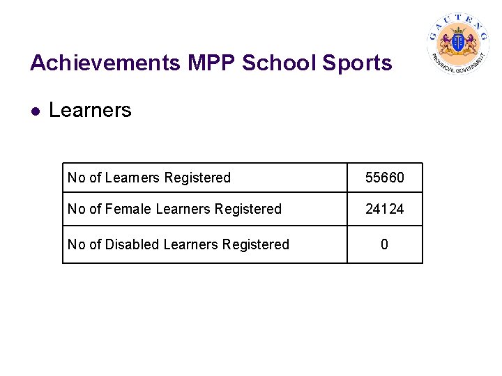 Achievements MPP School Sports l Learners No of Learners Registered 55660 No of Female