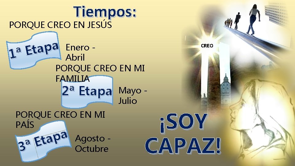 Tiempos: PORQUE CREO EN JESÚS a p a 1ª Et Enero Abril PORQUE CREO