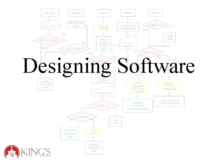 Designing Software 