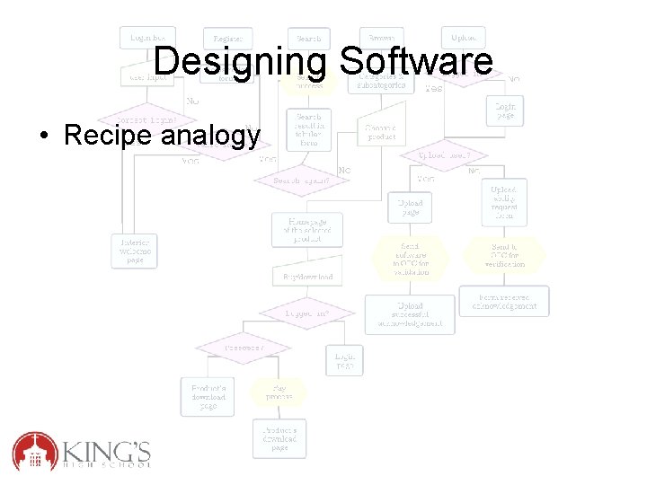 Designing Software • Recipe analogy 