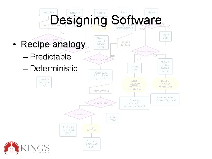 Designing Software • Recipe analogy – Predictable – Deterministic 