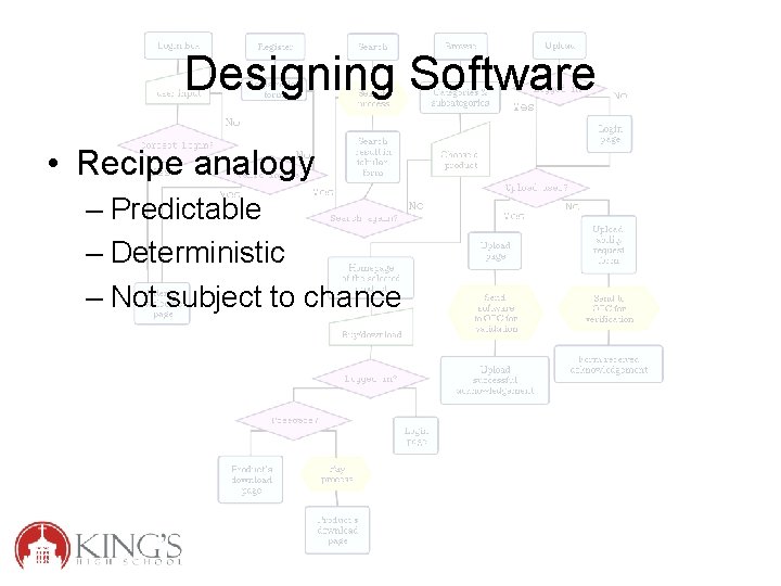 Designing Software • Recipe analogy – Predictable – Deterministic – Not subject to chance