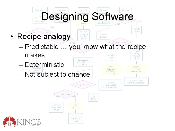 Designing Software • Recipe analogy – Predictable … you know what the recipe makes