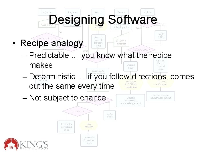 Designing Software • Recipe analogy – Predictable … you know what the recipe makes