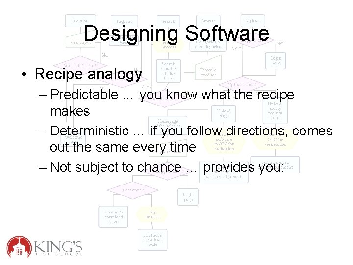 Designing Software • Recipe analogy – Predictable … you know what the recipe makes