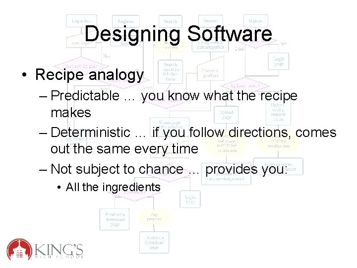 Designing Software • Recipe analogy – Predictable … you know what the recipe makes