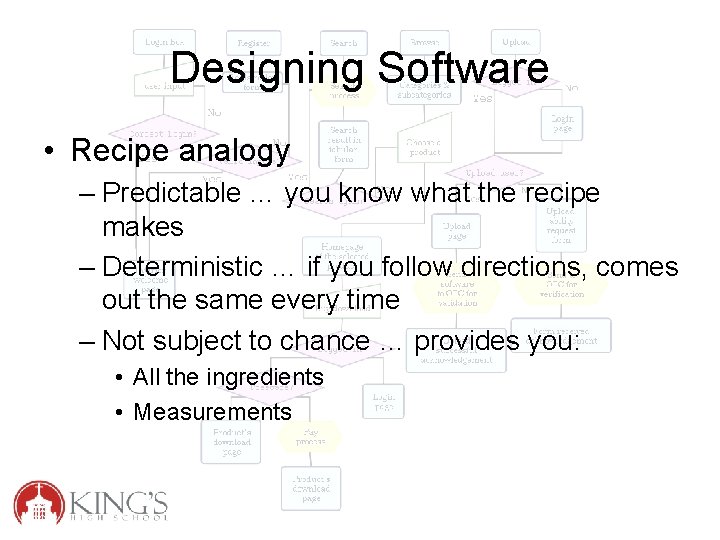 Designing Software • Recipe analogy – Predictable … you know what the recipe makes