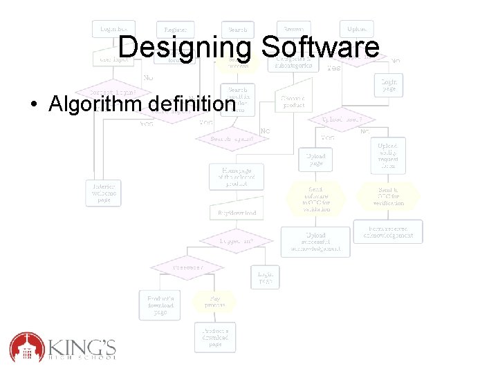 Designing Software • Algorithm definition 