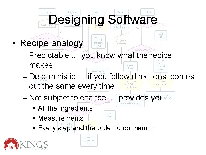 Designing Software • Recipe analogy – Predictable … you know what the recipe makes