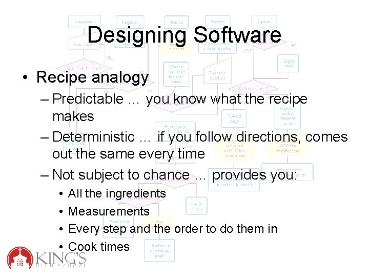 Designing Software • Recipe analogy – Predictable … you know what the recipe makes