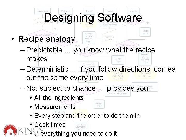 Designing Software • Recipe analogy – Predictable … you know what the recipe makes