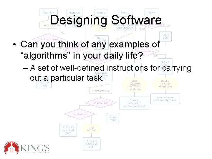 Designing Software • Can you think of any examples of “algorithms” in your daily