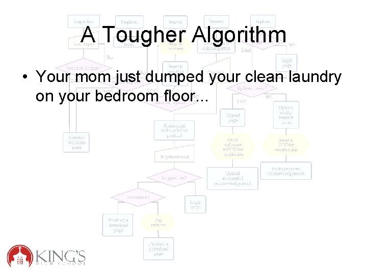 A Tougher Algorithm • Your mom just dumped your clean laundry on your bedroom