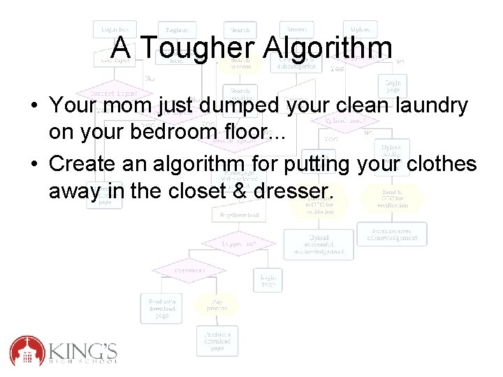 A Tougher Algorithm • Your mom just dumped your clean laundry on your bedroom