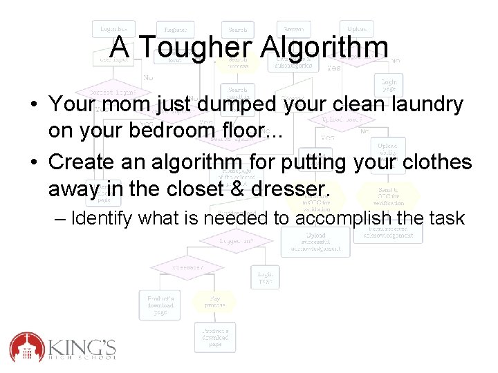 A Tougher Algorithm • Your mom just dumped your clean laundry on your bedroom