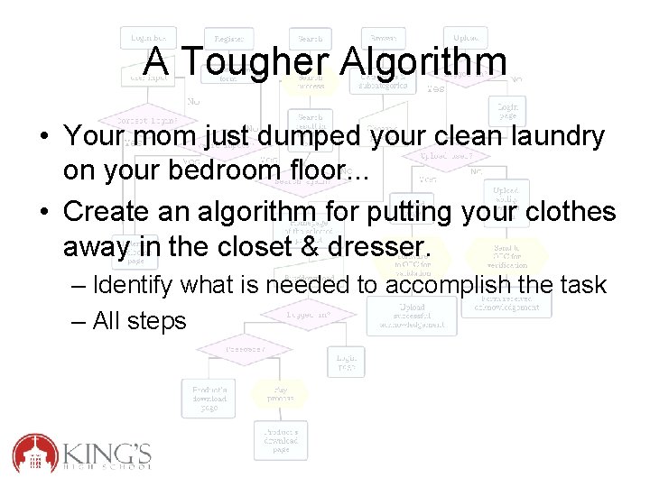 A Tougher Algorithm • Your mom just dumped your clean laundry on your bedroom