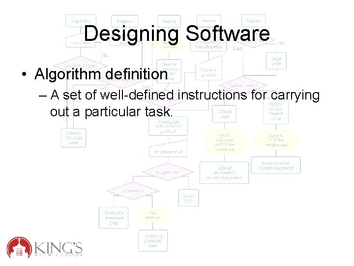 Designing Software • Algorithm definition – A set of well-defined instructions for carrying out