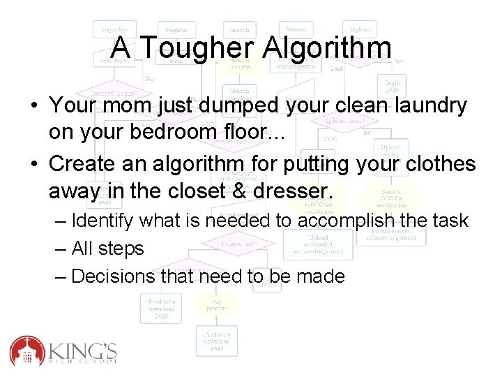 A Tougher Algorithm • Your mom just dumped your clean laundry on your bedroom