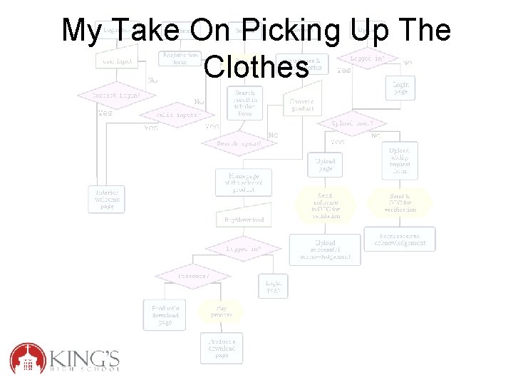 My Take On Picking Up The Clothes 