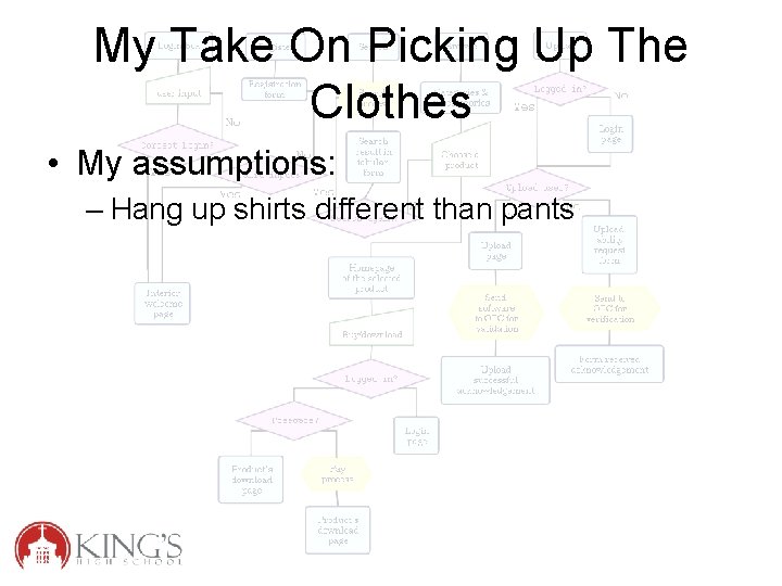 My Take On Picking Up The Clothes • My assumptions: – Hang up shirts