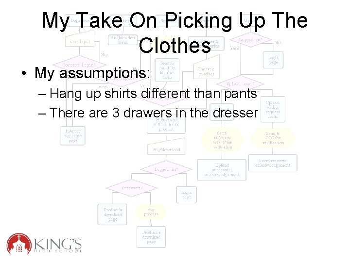 My Take On Picking Up The Clothes • My assumptions: – Hang up shirts