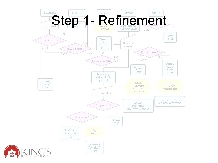 Step 1 - Refinement 