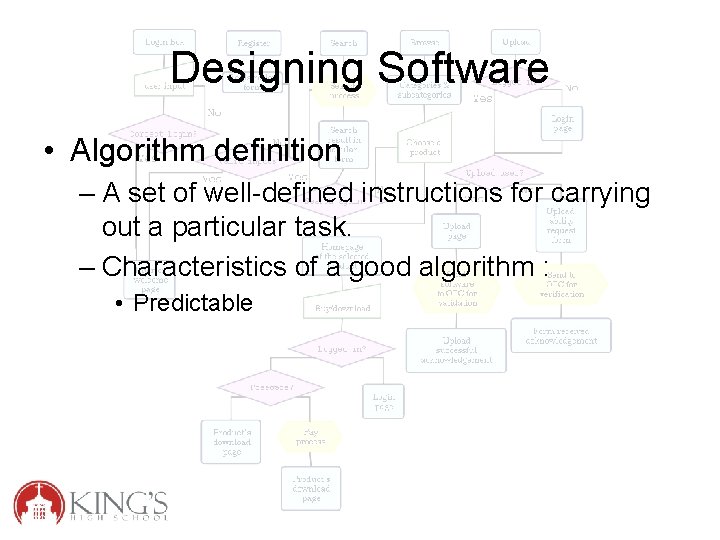 Designing Software • Algorithm definition – A set of well-defined instructions for carrying out