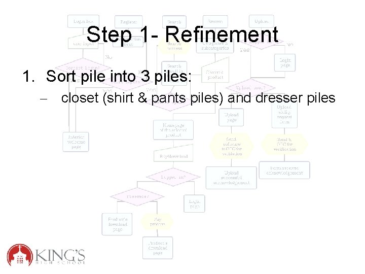 Step 1 - Refinement 1. Sort pile into 3 piles: – closet (shirt &