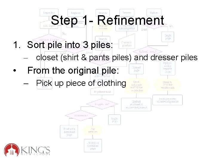 Step 1 - Refinement 1. Sort pile into 3 piles: – closet (shirt &