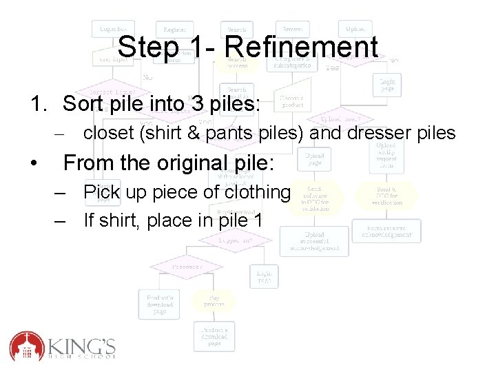 Step 1 - Refinement 1. Sort pile into 3 piles: – closet (shirt &