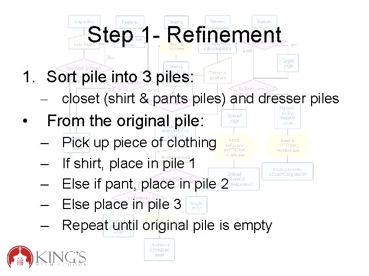 Step 1 - Refinement 1. Sort pile into 3 piles: – closet (shirt &