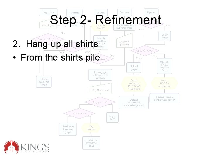 Step 2 - Refinement 2. Hang up all shirts • From the shirts pile