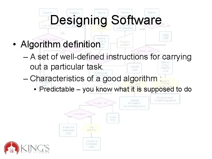 Designing Software • Algorithm definition – A set of well-defined instructions for carrying out