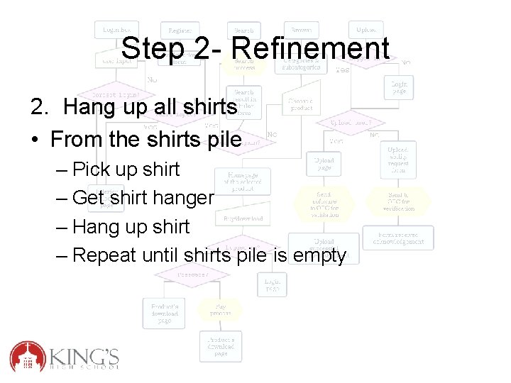 Step 2 - Refinement 2. Hang up all shirts • From the shirts pile