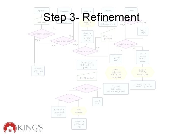 Step 3 - Refinement 