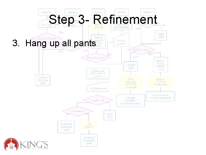 Step 3 - Refinement 3. Hang up all pants 