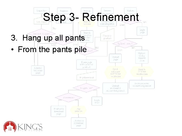 Step 3 - Refinement 3. Hang up all pants • From the pants pile