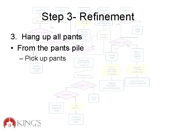 Step 3 - Refinement 3. Hang up all pants • From the pants pile