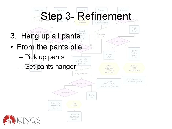 Step 3 - Refinement 3. Hang up all pants • From the pants pile