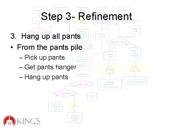 Step 3 - Refinement 3. Hang up all pants • From the pants pile