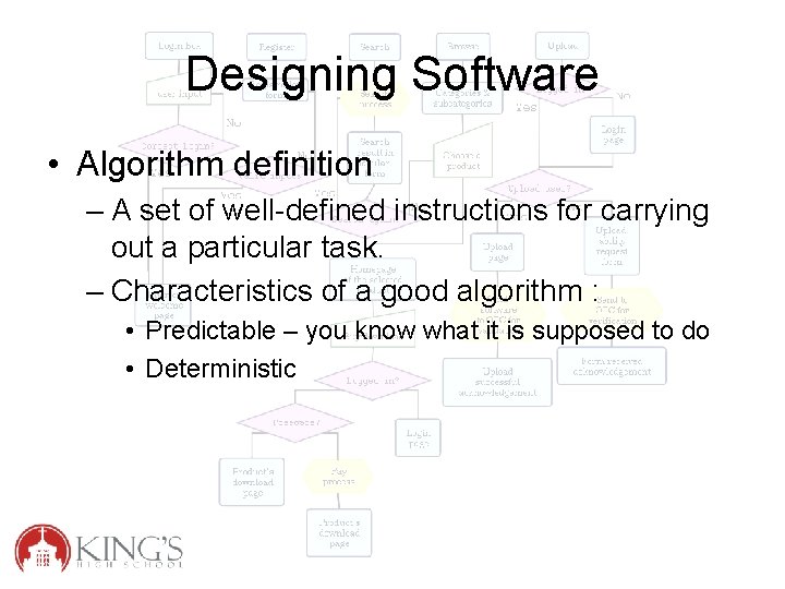 Designing Software • Algorithm definition – A set of well-defined instructions for carrying out