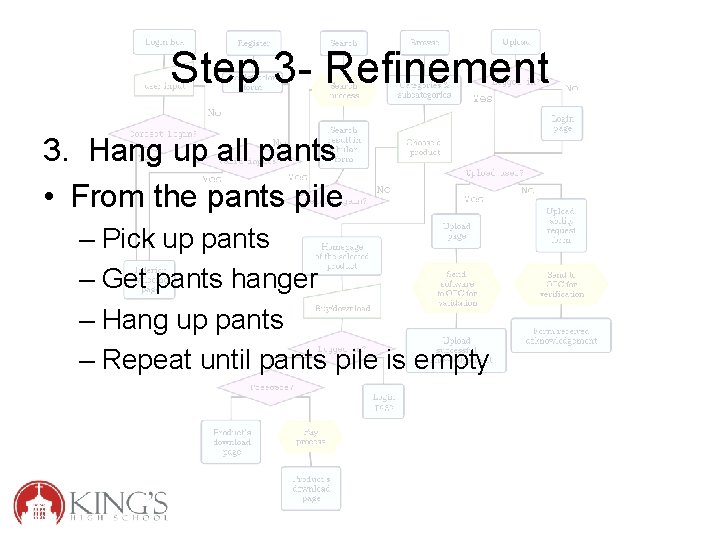 Step 3 - Refinement 3. Hang up all pants • From the pants pile