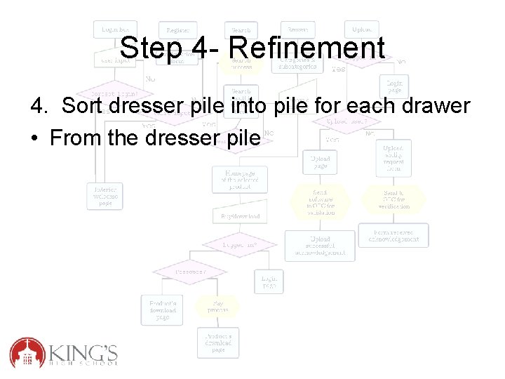 Step 4 - Refinement 4. Sort dresser pile into pile for each drawer •