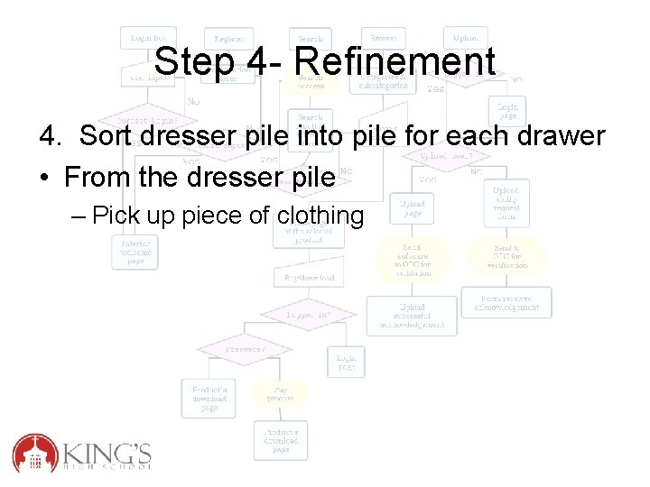 Step 4 - Refinement 4. Sort dresser pile into pile for each drawer •