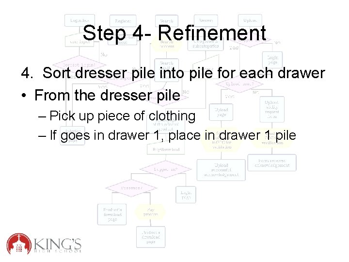 Step 4 - Refinement 4. Sort dresser pile into pile for each drawer •