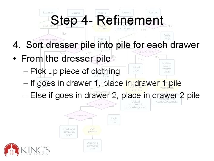 Step 4 - Refinement 4. Sort dresser pile into pile for each drawer •