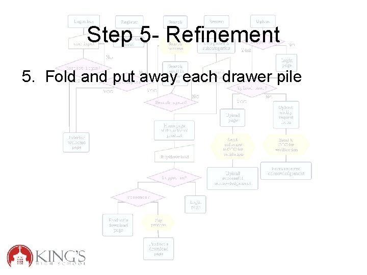 Step 5 - Refinement 5. Fold and put away each drawer pile 