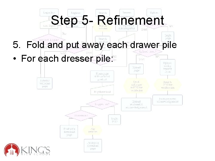 Step 5 - Refinement 5. Fold and put away each drawer pile • For