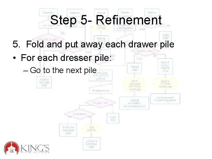 Step 5 - Refinement 5. Fold and put away each drawer pile • For